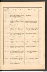 k.k. naturhistorisches Hofmuseum, Protokollbuch Intendanzakten 1891, Seite 49